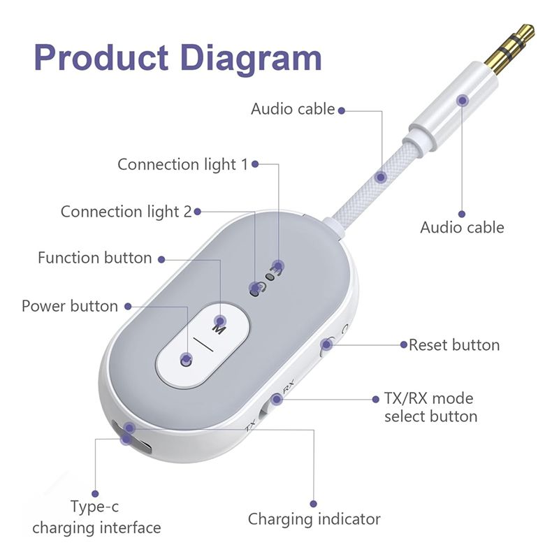 Home Gym Video - Adaptor Audio Bluetooth 5.3 Y47A 2