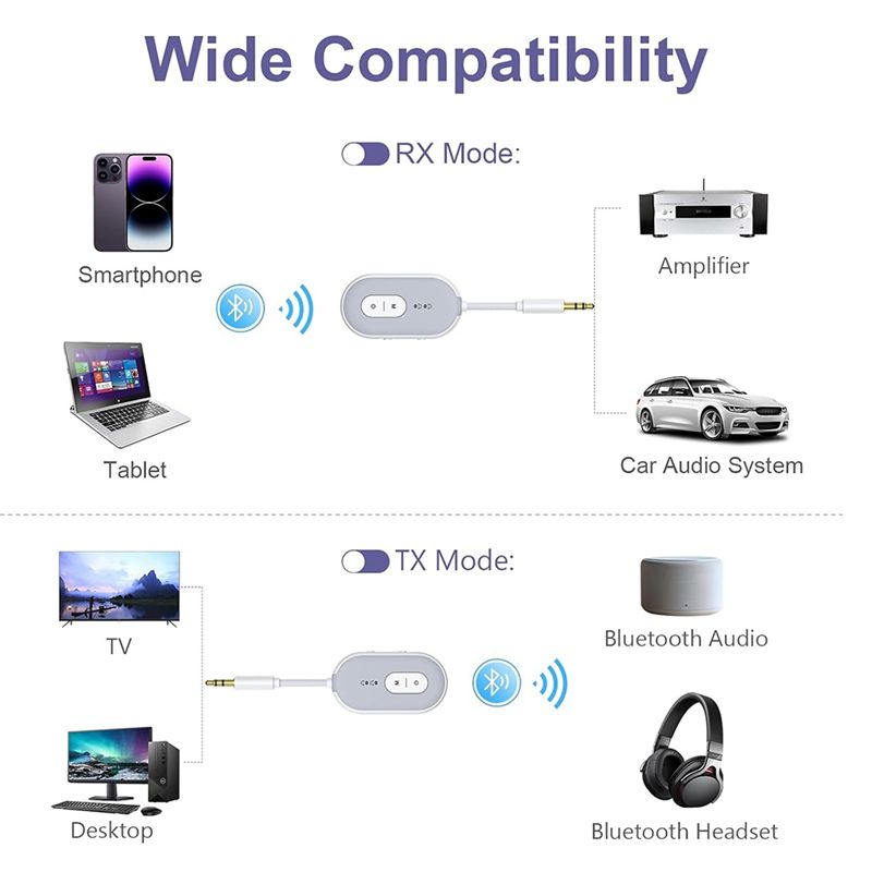 Adaptor Audio Bluetooth 5.3 Y4 - Home Gym Video ulasan dan harga