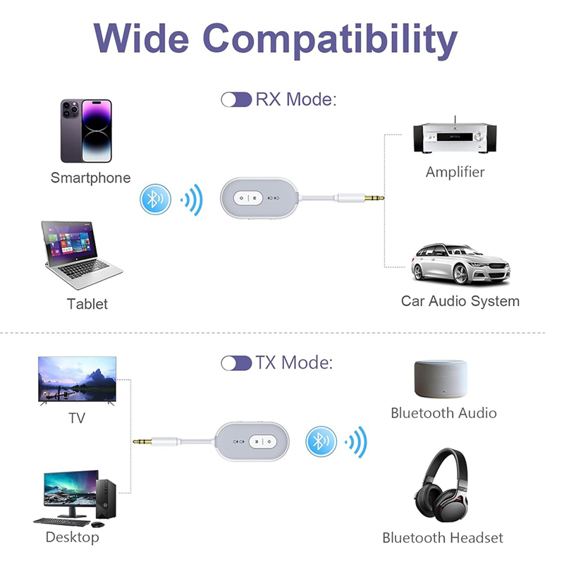 BNVN-Adaptor Audio Bluetooth 5 - Home Gym Video ulasan dan harga